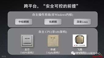 大數據與人工智能時代GIS軟件與技術的融合發展