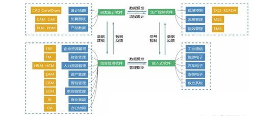 攻克核心工業(yè)軟件，以人工智能應(yīng)用軟件開發(fā)驅(qū)動(dòng)智能建造與建筑工業(yè)化協(xié)同發(fā)展